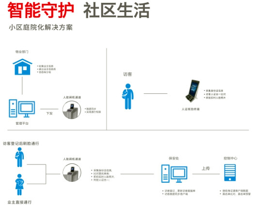 花都桌面访客机RZ8850WP 